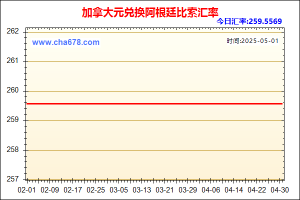 加拿大元兑人民币汇率走势图