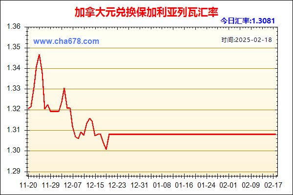 加拿大元兑人民币汇率走势图