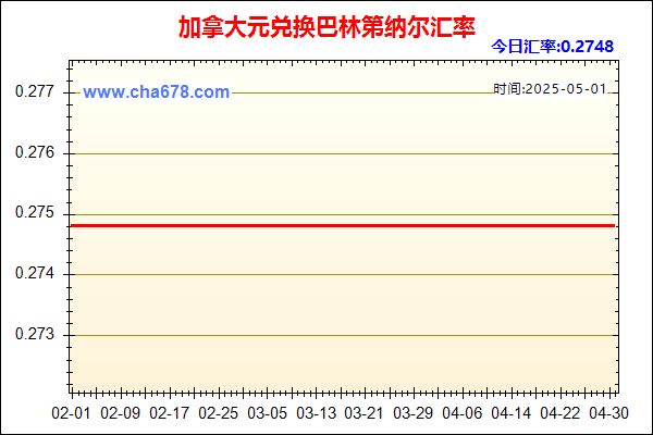 加拿大元兑人民币汇率走势图