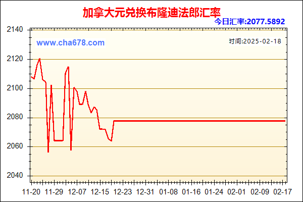 加拿大元兑人民币汇率走势图