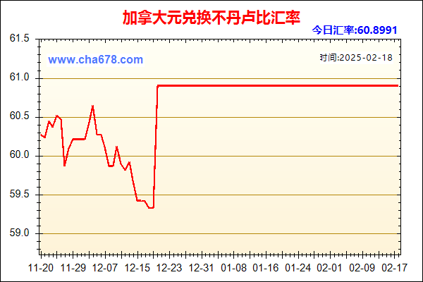 加拿大元兑人民币汇率走势图