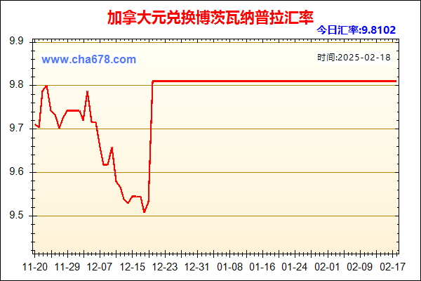 加拿大元兑人民币汇率走势图