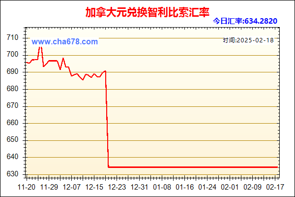 加拿大元兑人民币汇率走势图