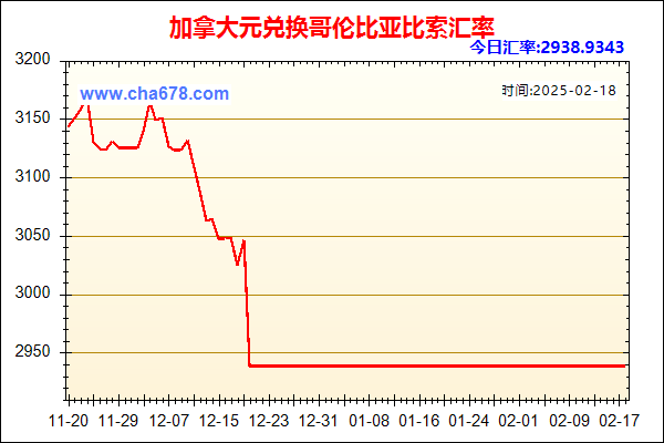 加拿大元兑人民币汇率走势图