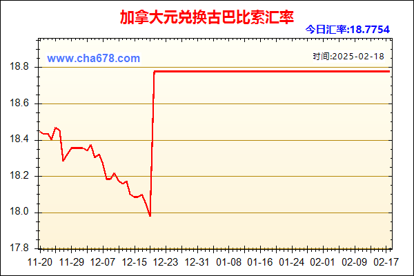 加拿大元兑人民币汇率走势图