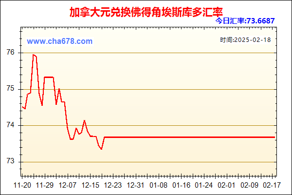 加拿大元兑人民币汇率走势图