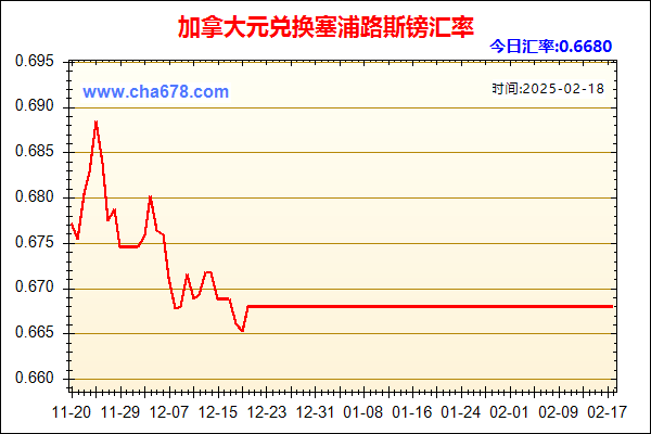 加拿大元兑人民币汇率走势图