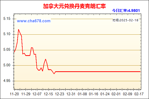 加拿大元兑人民币汇率走势图