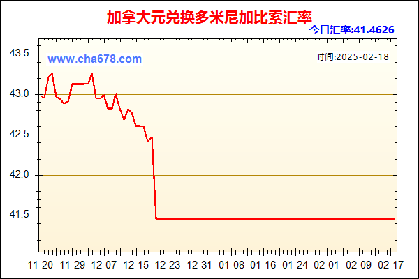 加拿大元兑人民币汇率走势图