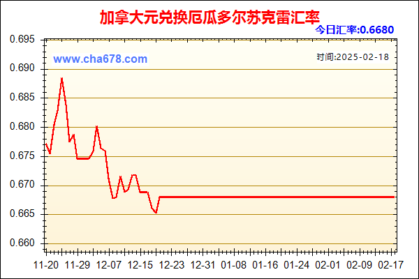 加拿大元兑人民币汇率走势图