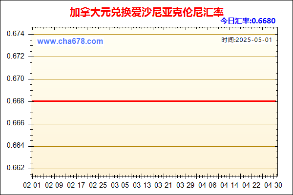 加拿大元兑人民币汇率走势图