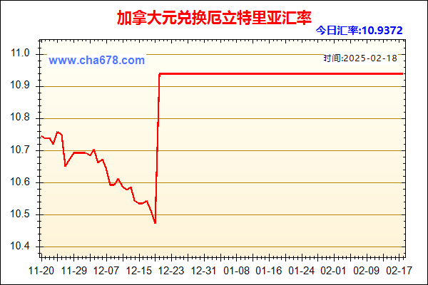 加拿大元兑人民币汇率走势图