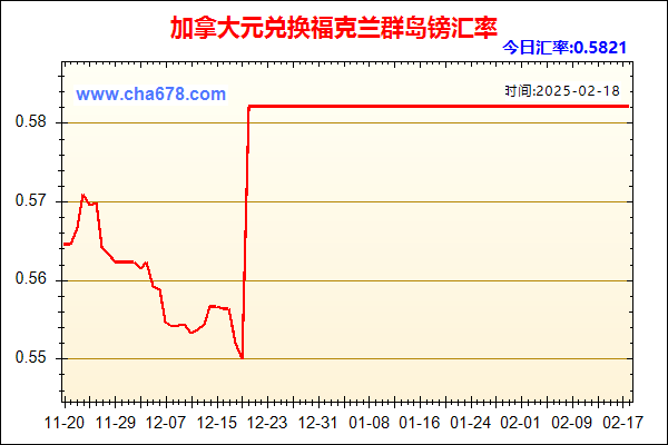 加拿大元兑人民币汇率走势图