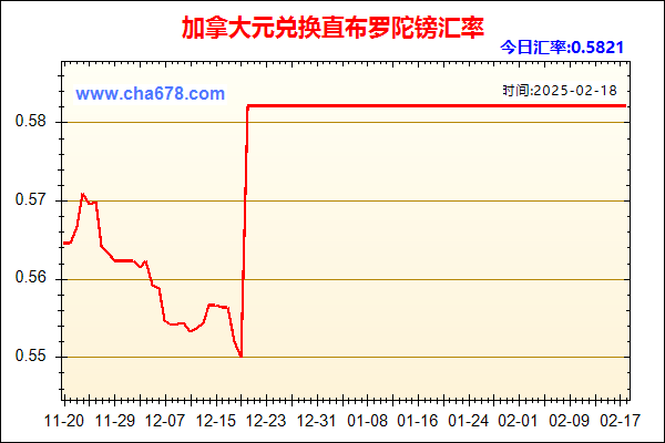 加拿大元兑人民币汇率走势图