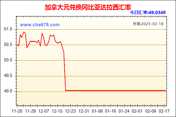 加拿大元兑人民币汇率走势图