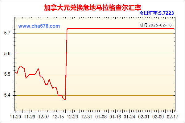 加拿大元兑人民币汇率走势图