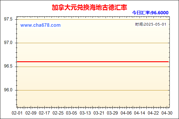 加拿大元兑人民币汇率走势图