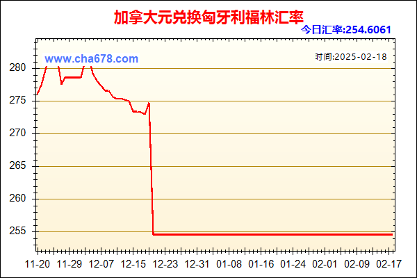 加拿大元兑人民币汇率走势图