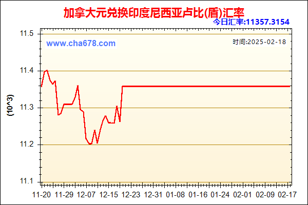 加拿大元兑人民币汇率走势图