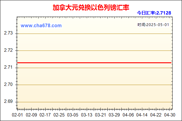 加拿大元兑人民币汇率走势图