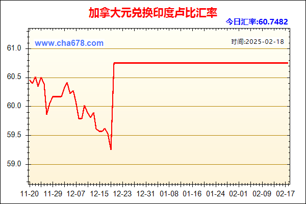 加拿大元兑人民币汇率走势图