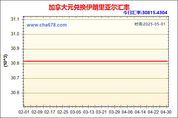 加拿大元兑人民币汇率走势图