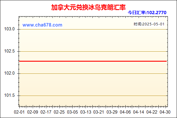 加拿大元兑人民币汇率走势图