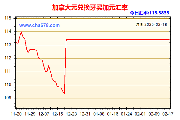 加拿大元兑人民币汇率走势图