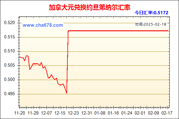 加拿大元兑人民币汇率走势图