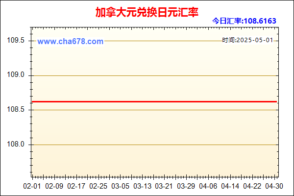 加拿大元兑人民币汇率走势图