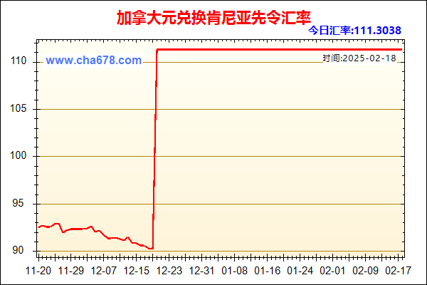 加拿大元兑人民币汇率走势图