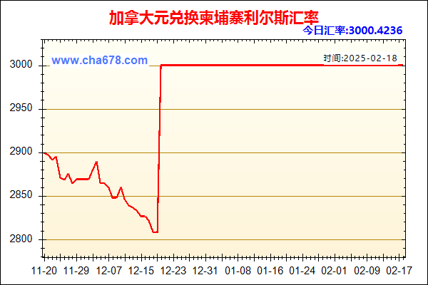 加拿大元兑人民币汇率走势图