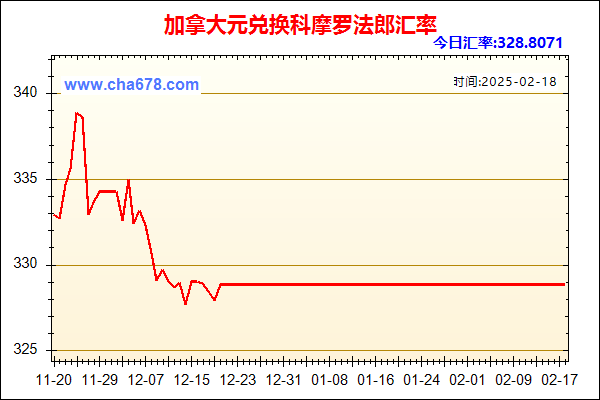 加拿大元兑人民币汇率走势图