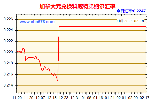 加拿大元兑人民币汇率走势图