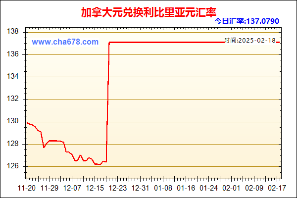 加拿大元兑人民币汇率走势图