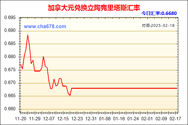 加拿大元兑人民币汇率走势图