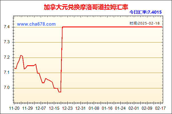 加拿大元兑人民币汇率走势图