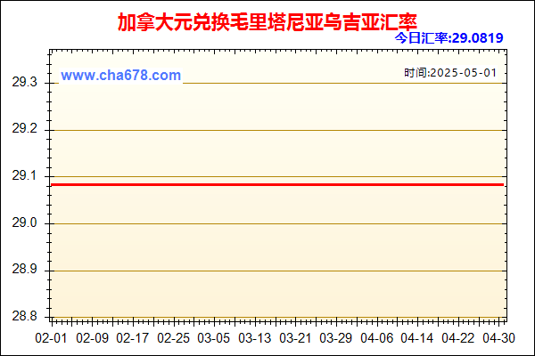 加拿大元兑人民币汇率走势图