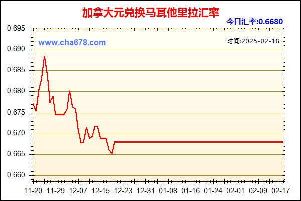 加拿大元兑人民币汇率走势图