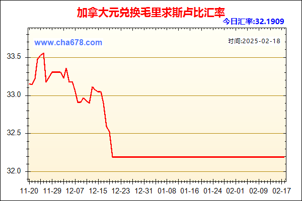 加拿大元兑人民币汇率走势图