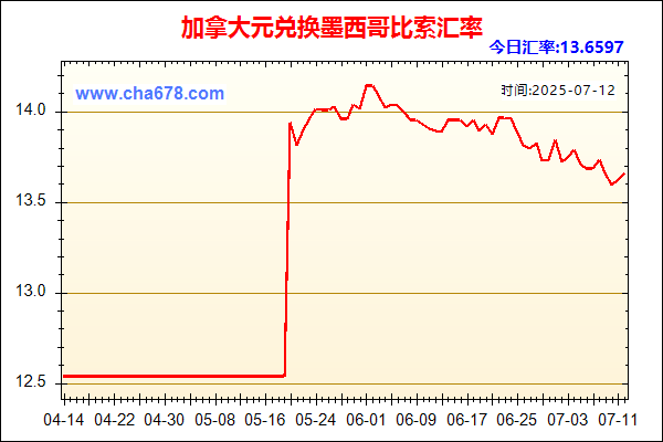 加拿大元兑人民币汇率走势图