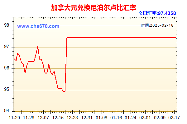 加拿大元兑人民币汇率走势图