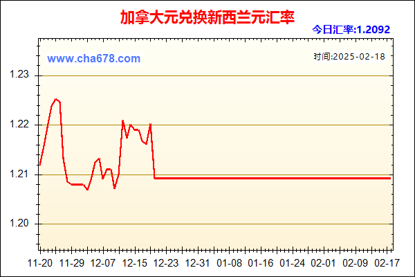 加拿大元兑人民币汇率走势图