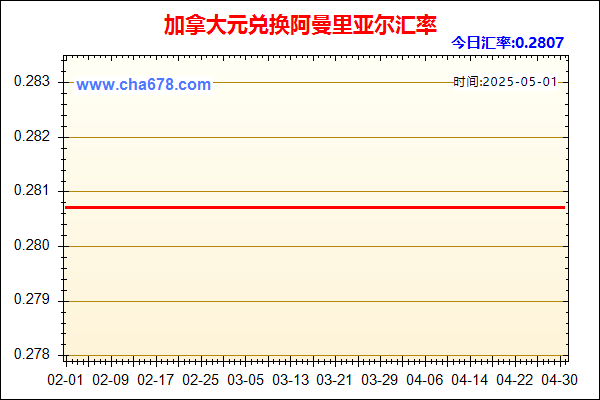 加拿大元兑人民币汇率走势图