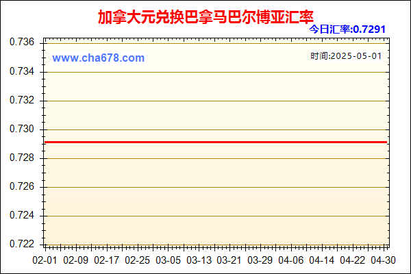 加拿大元兑人民币汇率走势图
