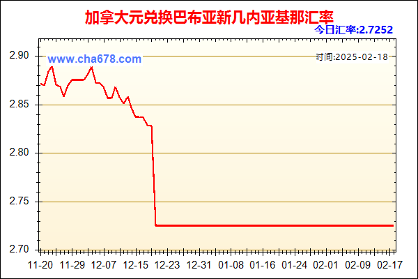 加拿大元兑人民币汇率走势图