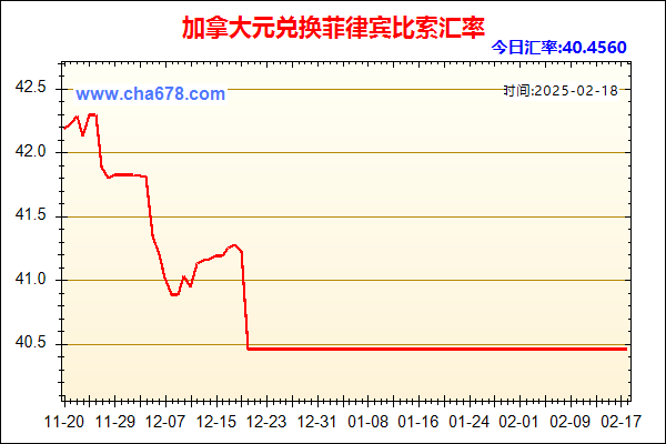 加拿大元兑人民币汇率走势图