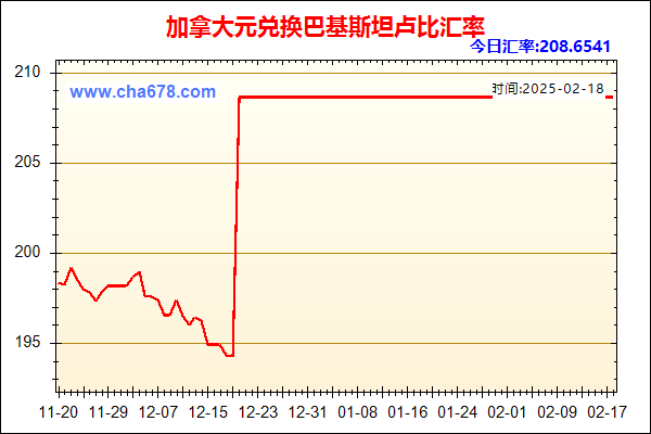 加拿大元兑人民币汇率走势图