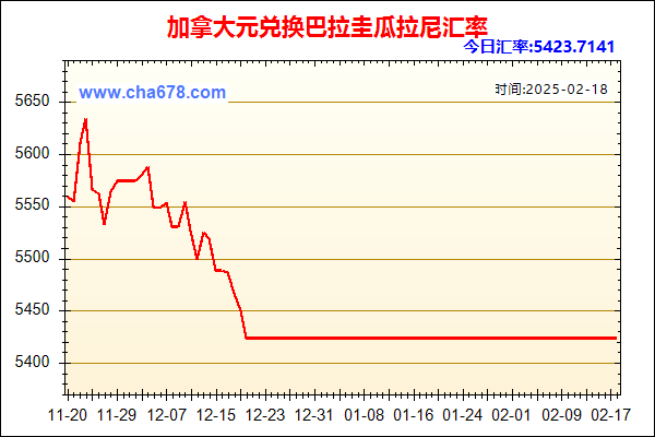 加拿大元兑人民币汇率走势图