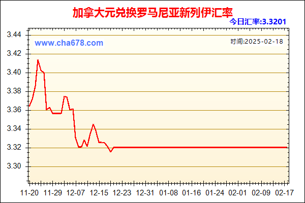 加拿大元兑人民币汇率走势图